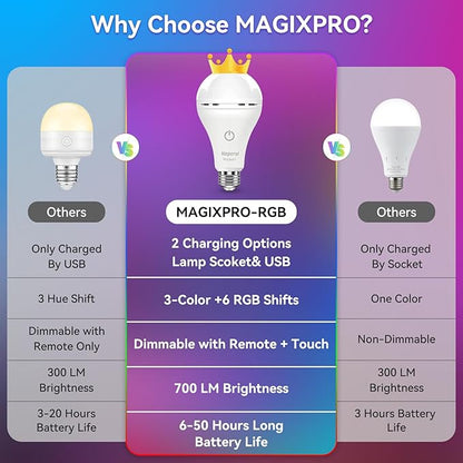 Neporal Rechargeable Light Bulbs, Back Up Battery Light Bulbs, 15W 80W Equivalent 5000K 1200mAh Battery Operated Light Bulb, Emergency Lights for Home Power Failure, Pack of 4 (9 Colors 4PK)