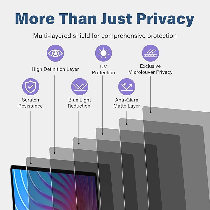 SenseAGE Magnetic Privacy Screen Filter For Macbook Pro 16 inch (2021-2024 M1, M2, M3, M4, Pro, Max), Privacy Screen Protector, Anti-Blue Light Screen Filter, Compatible with Macbook Pro 16 inch