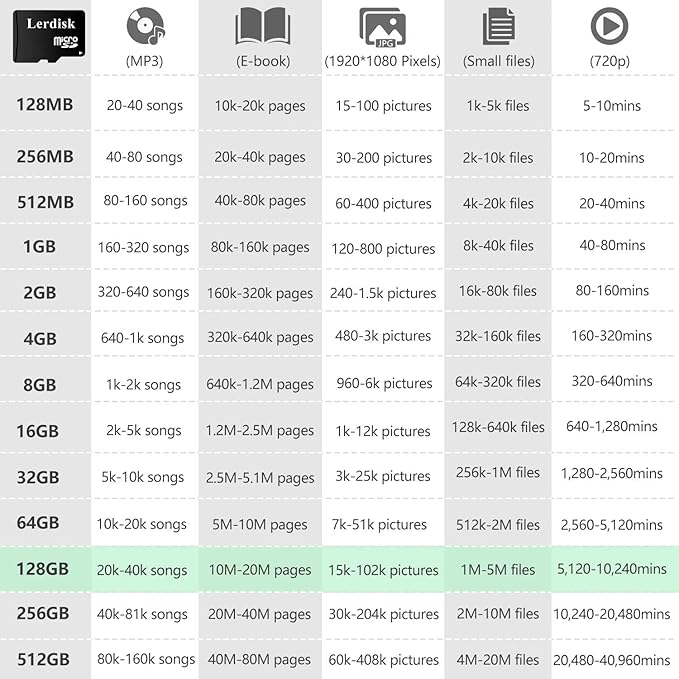 Factory Wholesale 128GB Micro SD Card 10-Pack, U3 A1 V30 Class 10, 80+MB/s Read for 4K Camera, Game Console, Drone,CCTV -with SD Adapter(128GBX10)