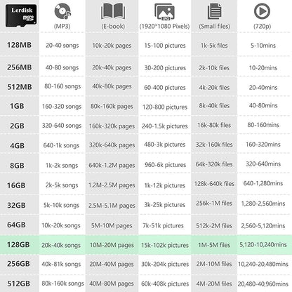 Factory Wholesale 128GB Micro SD Card 10-Pack, U3 A1 V30 Class 10, 80+MB/s Read for 4K Camera, Game Console, Drone,CCTV -with SD Adapter(128GBX10)
