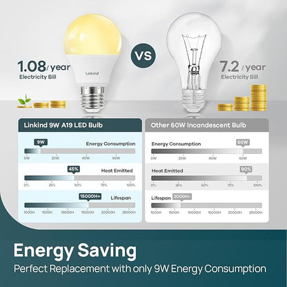Linkind A19 LED Light Bulbs Dimmable, 60W Equivalent, 2700K Soft White, 9W 800 Lumens, E26 Standard Base, Lighting for Bedroom Living Room Home Office, 12 Packs