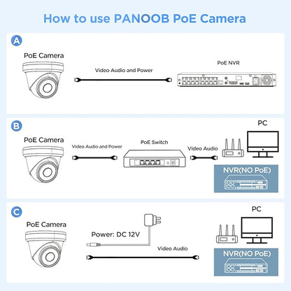 4K PoE Camera Outdoor Indoor, 8MP Wired Security IP Dome Turret Camera, AI Human Vehicle Detection 2.8mm Lens 110°Wide Angle, Built-in Mic, IP67 Weatherproof, 100ft IR Night Vision, PD93A3-8M