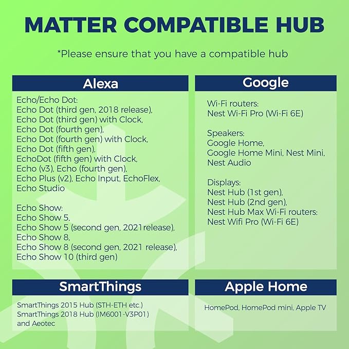 Lightinginside Matter Candelabra Smart Light Bulbs 60W Equivalent, 500LM 6W E12 LED Bulb Compatible with Alexa/Siri/Apple Home/Google Home/SmartThings, RGBCW Candle Bulb, 2.4G WiFi, ETL Listed, 2PCS