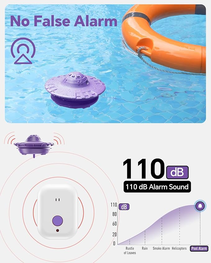 Pool Alarm, Floating Pool Safety Alarms for Inground & Above Ground Pools – Loud 110dB Alert, Adjustable Sensitivity, Protection for Kids & Pets (Purple)
