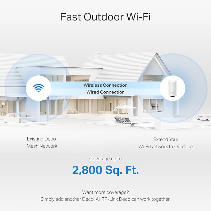 TP-Link Deco 7 BE25 BE5000 Dual-Band Wi-Fi 7 Mesh Extender – Up to 2,800 sq. ft., Dual 2.5G PoE+ Ports, IP65 Waterproof, MLO, Multiple Mounting Options, Secure by Design, 1-Pack