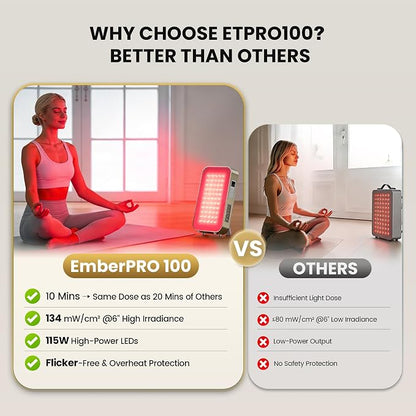 EmberTouch 115W Red Light Therapy Panel, 660nm 850nm Infrared Device