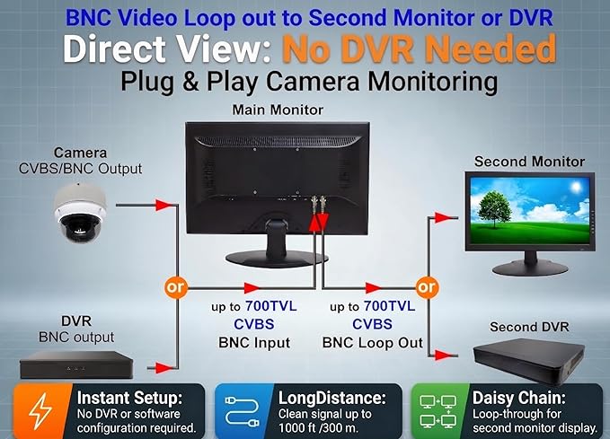 1stPV Precision 18.5" Professional CCTV Security Monitor – Native 1080p Display, Accepts 4K/8MP HDMI Input (Downscaled), HDMI/BNC/VGA, 24/7 Surveillance Monitor