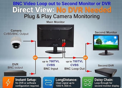 1stPV Precision 18.5" Professional CCTV Security Monitor – Native 1080p Display, Accepts 4K/8MP HDMI Input (Downscaled), HDMI/BNC/VGA, 24/7 Surveillance Monitor