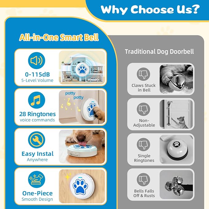 ChunHee Dog Bells to Go Outside – Bell for Dogs to Ring to Go Potty | Dog Door Bell with 5 Adjustable Volume & 36 Ringtones | Chew-Proof Dog Potty Bell | Bells for Dog Training to Go Outside