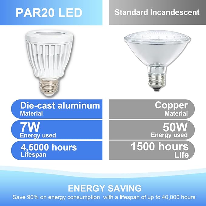 6 Pack PAR20 LED Bulbs, Aluminum Waterproof Outdoor Spotlight Bulb E26 Base 7W Dimmable 3000K Warm White, 50W Equivalent for Indoor or Outdoor 40°, UL