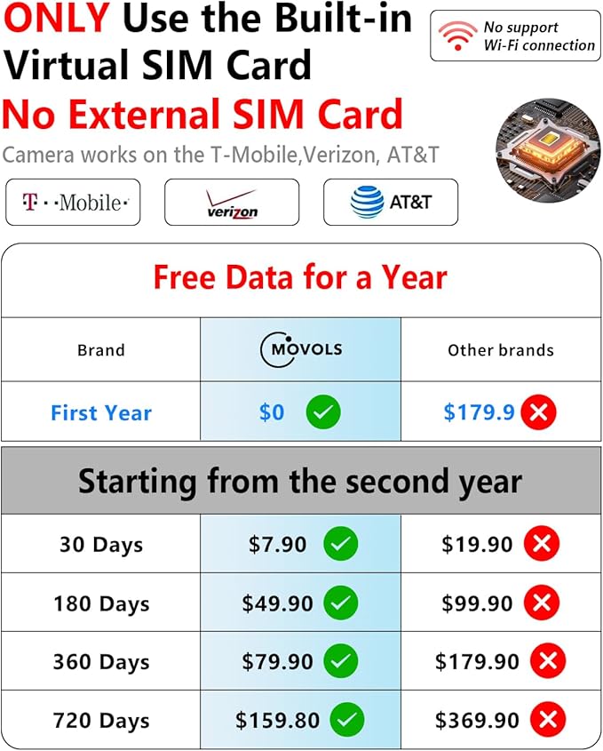 Free Data For A Year,4G LTE Cellular Wireless Security Camra,2K Solar Powered No Wifi Needed PTZ Camera,Two Way Audio, Outdoor IP66 Waterproof,PIR Motion Detection ,Color Night Vision,360 PTZ,SIM