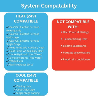 LTX9100U Programmable 7-Day Thermostat, 2-Heat/2-Cool