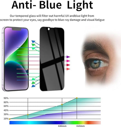 3 Pack Privacy Screen Protector for iPhone 14/16E/13/13 Pro Tempered Glass 6.1inch Private Saver Anti-Spy Eye Protection Anti-Scratch Full Coverage