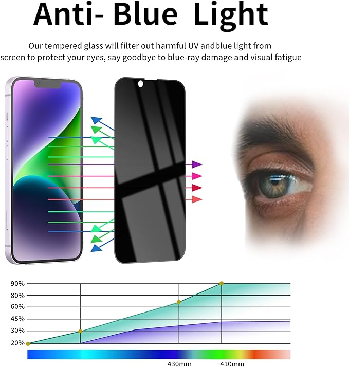 3 Pack Privacy Screen Protector for iPhone 13 Pro Max/14 Plus Tempered Glass 6.7inch Private Saver Anti-Spy Eye Protection Anti-Scratch Full Coverage