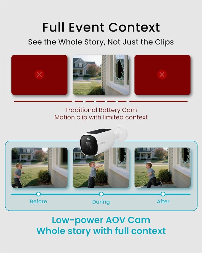 youkey 4K Solar Security Camera Outdoor Wireless, 24/7 AOV Recording