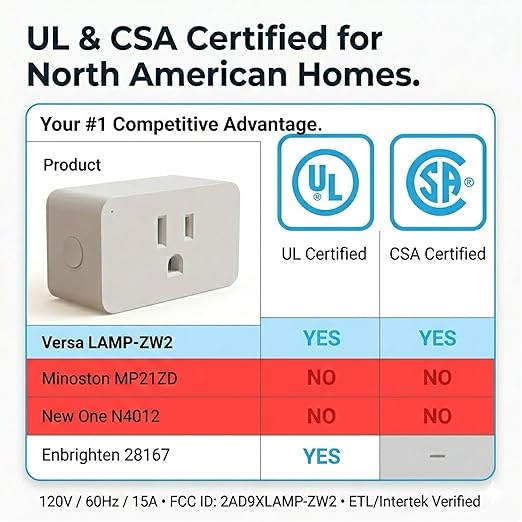 LAMP-ZW2 Z-Wave 800 Long Range Plugin Dimmer – 1,300 ft Range, SmartStart, S2 Security, 200W – Works with SmartThings, Hubitat, Home Assistant (Z-Wave HUB Required)