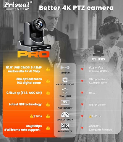 Prisual Ultra 4K PRO NDI PTZ Camera Gen 5, SDI HDMI USB IP with 20x Optical Zoom 1/1.8" UHD CMOS 8.42MP, 4K 60fps AI Auto-Tracking PTZ Camera with Tally Light (Official NDI Certified) TEM-4K20N PRO