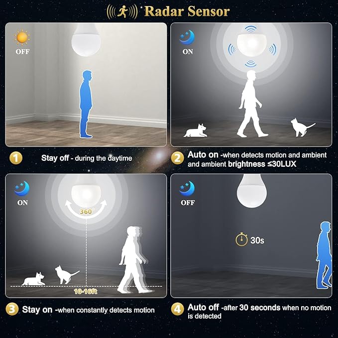 DiCUNO Radar Motion Sensor Light Bulbs Outdoor, 12W (100W Equivalent), Motion Sensor Bulb Auto On/Off, Daylight White 5000K, 1100 LM, A19 E26 Indoor/Outdoor Lighting for Front Porch Garage, 2-Pack