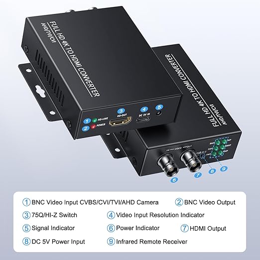 ELECPOW TVI to HDMI Converter, 4K/8MP/1080p BNC to HDMI Adapter for CVBS/TVI/CVI/AHD Security Cameras - Plug & Play with BNC Loop-Out, Auto-Detect Resolutions & Durable Metal Housing
