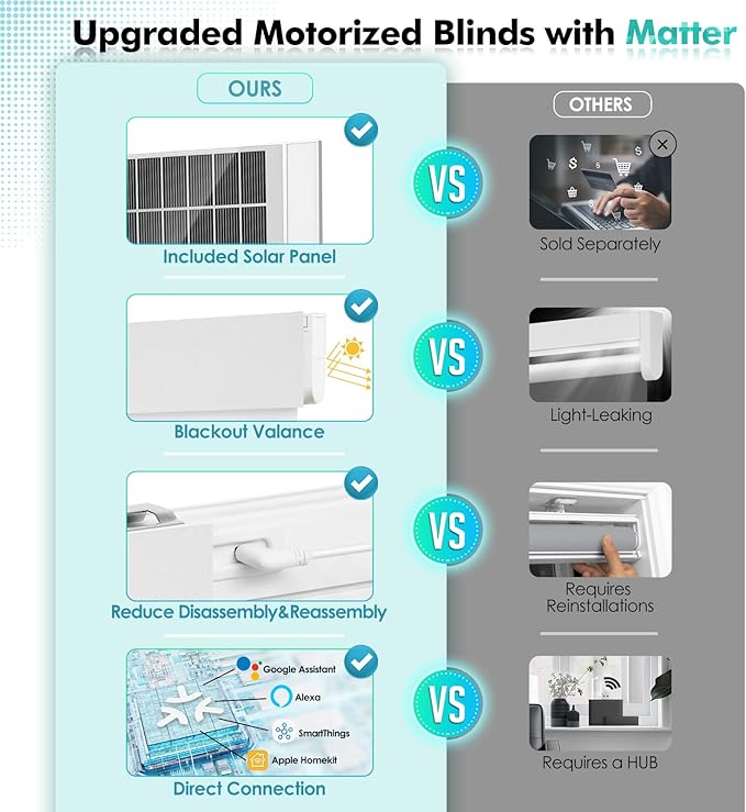 Motorized Blinds with Remote, Smart Blinds with Solar Panel, Cordless Blackout Automatic Shades with Matter Motor, White, 33×72