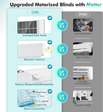 Motorized Blinds with Remote, Smart Blinds with Solar Panel, Cordless Blackout Automatic Shades with Matter Motor, White, 23×72