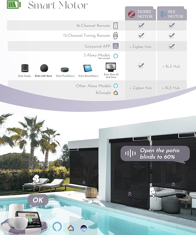 Graywind Motorized Outdoor Roller Shades for Patio Work with Alexa Google Smart Sun Shades Exterior Solar Powered Blinds Electric for Patio Outside, Custom Size (5% Openness Black)