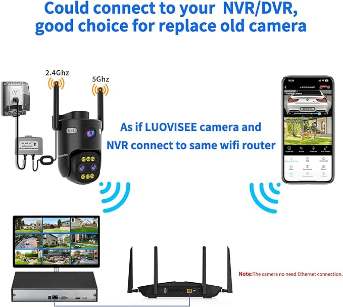 Luovisee Indoor/Outdoor Cameras for Home Security 2Pack,2.4/5G WiFi Camera Wired,10x Hybrid Zoom,Plug-in 9.8ft Cable,360° Pan Tilt,Auto-Tracking,24/7 Recording,Work with NVR/DVR