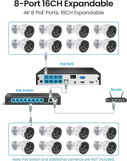 ZOSI 4K PoE Security Camera System, 4pcs 8MP Indoor Outdoor Wired Cameras with Audio, Smart Person Vehicle Detection, People Counting, Night Vision, 8CH CCTV NVR with 2TB HDD for Home 24/7 Recording