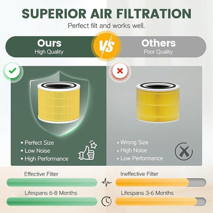 Core 200S Pet Care Replacement Filter Compatible with LEVOIT Core 200S and Core 200S-P Smart Air Purifier, 3-in-1 Filter, Core 200S-RF-PA Air Purifier Filters, 2 Pack