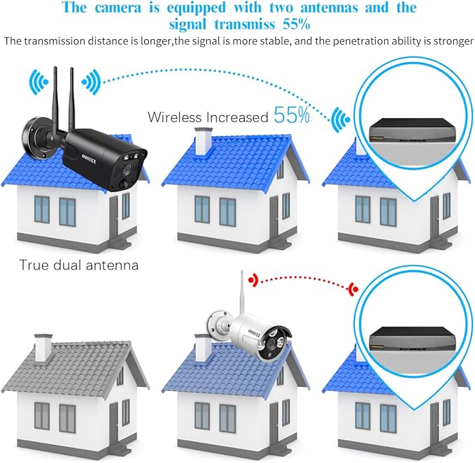 (2026 Update) Wireless WiFi Outdoor Security Camera System with Dual Antenna Cameras, 55% Stronger Signal, 130° Wide Angle, 65ft Night Vision, 2-Way Audio, No Monthly Fee, Home NVR Security System