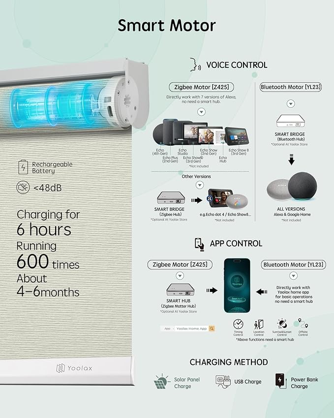 Yoolax Motorized Blinds with Remote, Light Filtering Smart Roller Shades Work with Alexa, Google, Apple Homekit, Custom Automatic Shades with Voice Control for Living Room (Horizontal Beige)