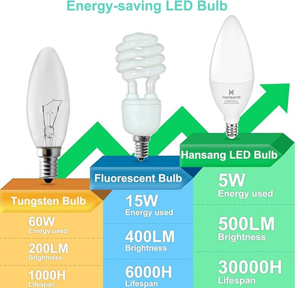 E12 LED Light Bulbs 5000K Bright Daylight, 60W Type B Light Bulb, Small Candelabra Base B11 LED Bulb for Chandelier, Ceiling Fan Light Bulbs, 5W, 500LM, 120V, 4 Pack, Non-dimmable