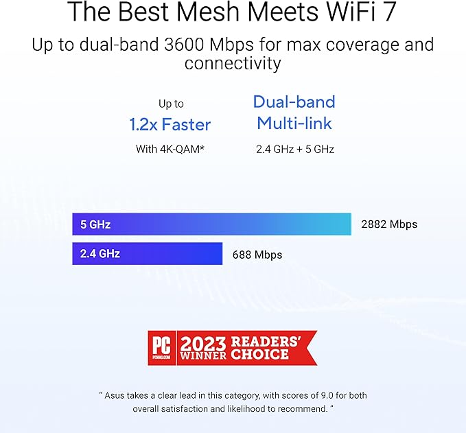 ASUS ZenWiFi BD4 (2-Pack) Dual-Band WiFi 7 Mesh, 3600 Mbps, 4900 sq.ft., Dual 2.5G Ports, Security and Parental Controls Included, Smart Home Master SSIDs