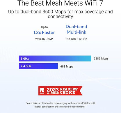 ASUS ZenWiFi BD4 (2-Pack) Dual-Band WiFi 7 Mesh, 3600 Mbps, 4900 sq.ft., Dual 2.5G Ports, Security and Parental Controls Included, Smart Home Master SSIDs