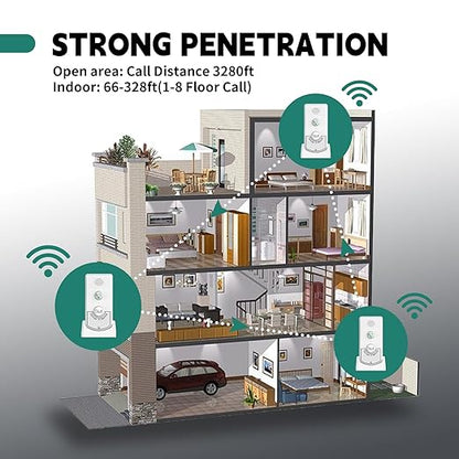 2 Way Voice Intercom, Long Range Wireless Intercomunicador Home Communication System Doorbell Unit, 100m Range Indoor Intercoms Calling System Room to Room Intercom for House, Hospital, Hotel