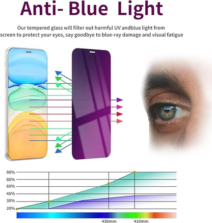 2 Pack Privacy Screen Protector for iPhone 11/XR Tempered Glass 6.1'' Private Saver Anti-Spy Anti-Blue Light Eye Protection Anti-Scratch Full Coverage No Bubble