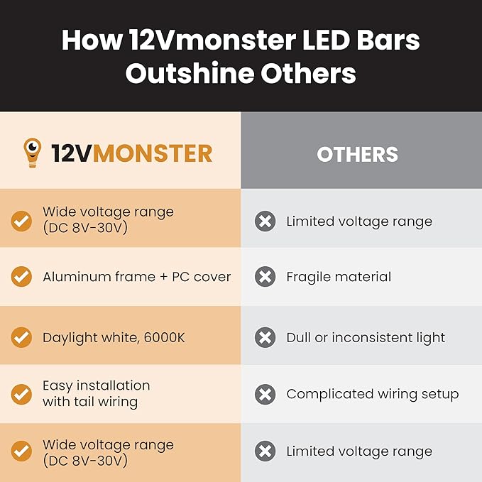 12V-24V Wide Voltage Range Aluminum Rigid DC 12 Volt To 24 Volt Lighting LED 11.8" LED Light Bar Lamp Strip Under-cabinet Marine Solar Off Grid Low Voltage Battery Light Tube PC Cover 18x 5050 Chip