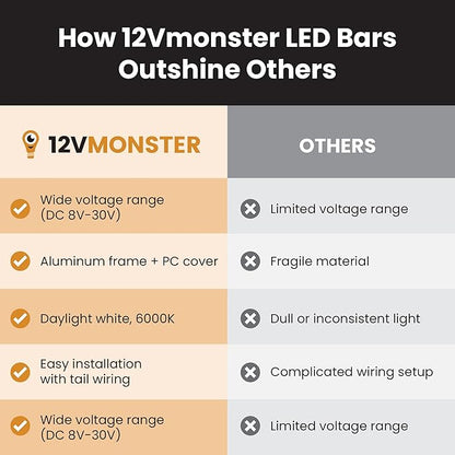 12V-24V Wide Voltage Range Aluminum Rigid DC 12 Volt To 24 Volt Lighting LED 11.8" LED Light Bar Lamp Strip Under-cabinet Marine Solar Off Grid Low Voltage Battery Light Tube PC Cover 18x 5050 Chip