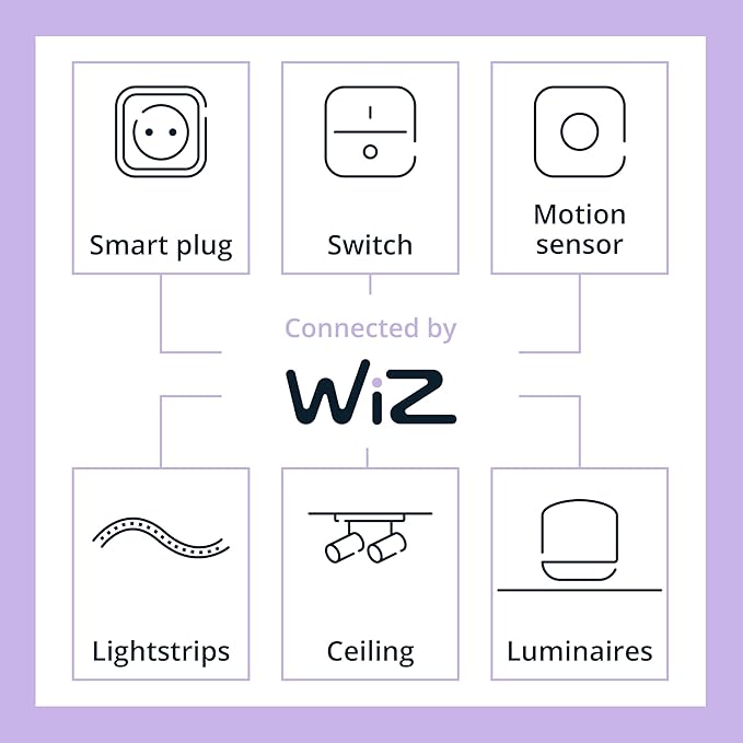 Philips Smart Color ST19 Color Filament LED Smart Bulb 4-Pack -300 Lumen - E26 Indoor - Connects to Your Existing Wi-Fi - Control with Voice or App + Activate with Motion - Matter Compatible