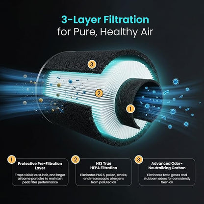 pangaO™ Essential Portable Car Air Purifier with HEPA H13 Filter, Diffuser & Aromatherapy | Allergy & Asthma Relief, Negative Ion and 2 Active Filtration Modes (White)