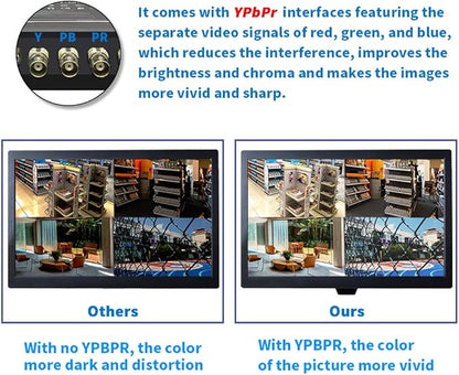 Cocar 21.5" CCTV Monitor - 16:9, 1080P BNC with Component YPbPr/BNC/VGA/HDMI/Audio Jack, TFT LCD for Security Cameras Home Surveillance System NVR DVR VESA Wall Mounting