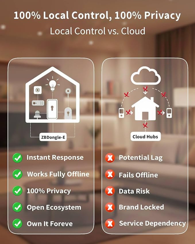Zigbee 3.0 USB Dongle Plus-E (ZBDongle-E) Kit with 1.5m Shielded Extension Cable | Solves USB 3.0 Interference | EFR32MG21 Coordinator +20dBm for Home Assistant (ZHA), Zigbee2MQTT & Local Hub