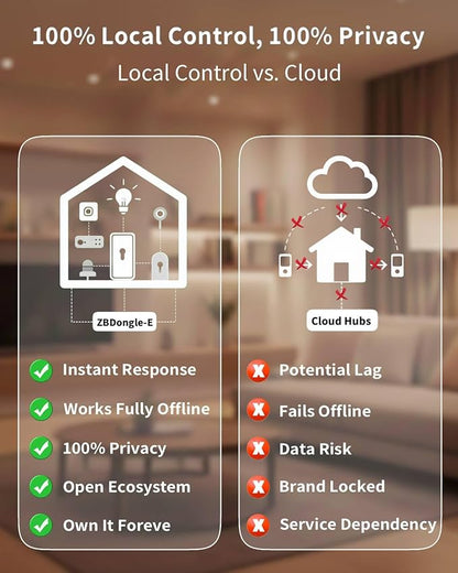 Zigbee 3.0 USB Dongle Plus-E (ZBDongle-E) Kit with 1.5m Shielded Extension Cable | Solves USB 3.0 Interference | EFR32MG21 Coordinator +20dBm for Home Assistant (ZHA), Zigbee2MQTT & Local Hub