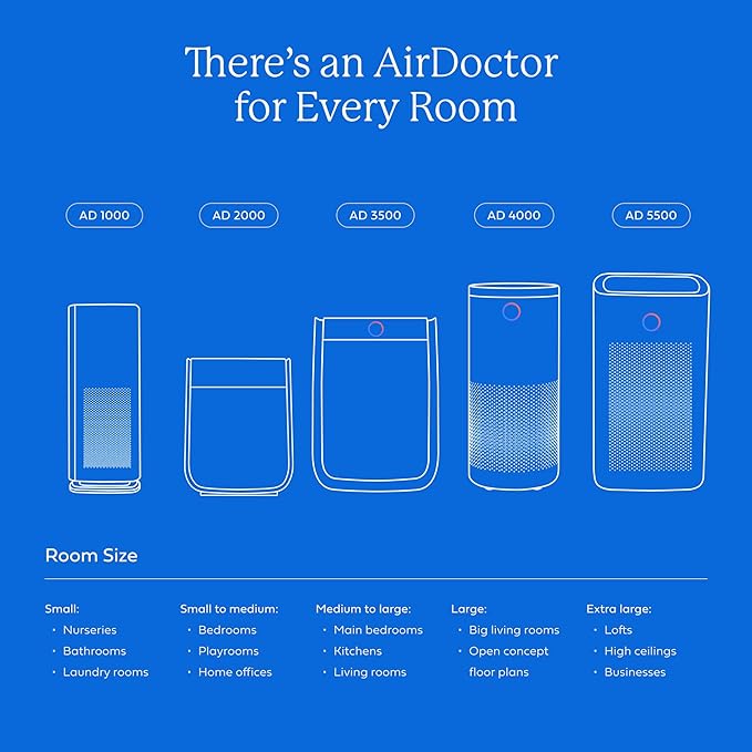AIRDOCTOR AD2000 Air Purifier. Cleans Kids Bedrooms & Home Offices Up to 1,220 ft2. Removes Allergens, Smoke, Dust, Mold, Pet Hair, Odors, Pollen. Hospital-Grade UltraHEPA & Premium Carbon Filtration.