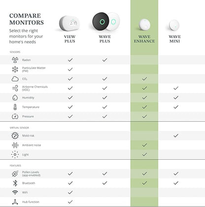 Airthings 322 Wave Enhance -Indoor Air Quality Monitor for CO2, VOC, Humidity, Temp, Pressure plus Noise & Light Sensors - Monitors Conditions for Sleep in Bedrooms & for Concentration in Home Offices