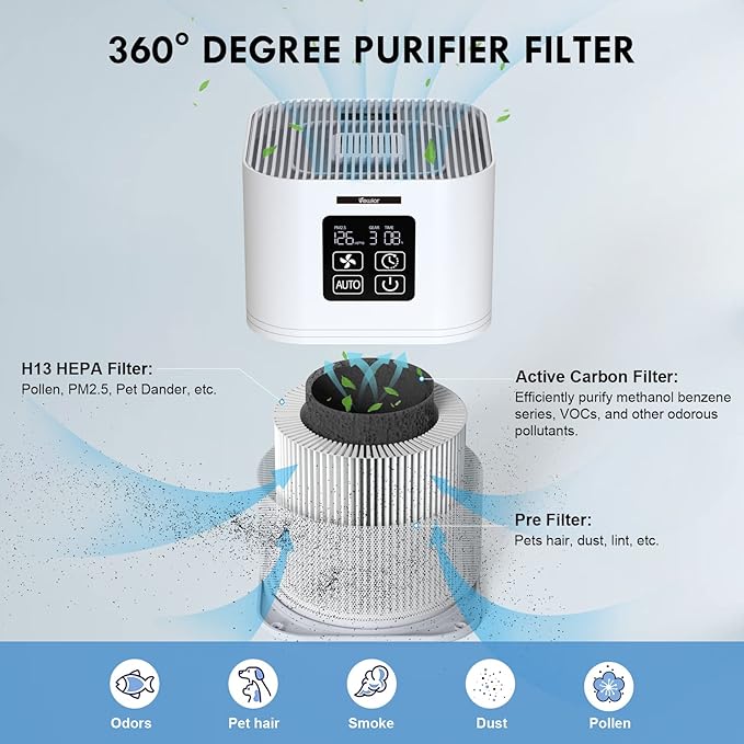 Air Purifier, Home Air Cleaner For Bedroom Large Room up to 600 sq.ft, VEWIOR H13 True HEPA Air Filter for Pets Dander Odor Dust Smoke Pollen (A1+ 2 Pack Filters)…