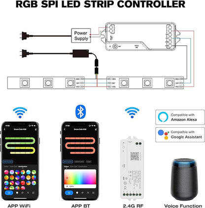 DR03W WiFi SPI 5~24V RGB Controller - Designed for Addressable LED Strip Lights, Compatible with Alexa Google Home Siri Smart Life Tuya APP Control Work with RC03RF WR01RF 2.4GHz Remoter etc