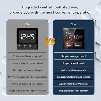 Jeanoko Smart Home Control Panel 4 Inch Touch Screen Voice Control for TUYA Products Brightness Adjustable Smart Scene Wall Switch Panel for Home Assistant
