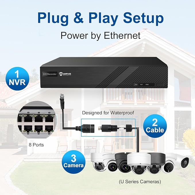 Only Plug & Play with Anpviz U Series Camera, 4K 8CH PoE NVR Network Video Recorder Included 2TB HDD, 8 Channel NVR Support 8MP/6MP/5MP/4MP/3MP IP Camera for 24/7 Recording, NDAA, NVR3108M1-8P-2TB