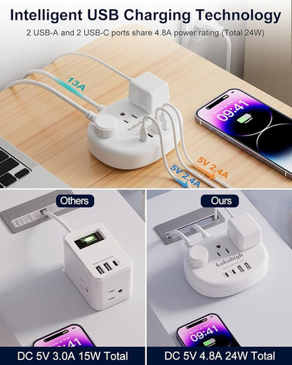 European Travel Plug Adapter, European Extension Cord 3FT